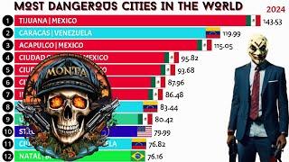 Most Dangerous Cities in the World 1990-2024 Violence   @RankingKingStats