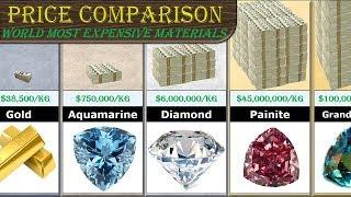 Price Comparison Most Expensive Substance