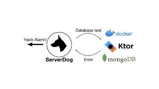 My MongoDb was hacked. How to add MongoDb authentication and get hack alarm. Docker Ktor & MongoDb.