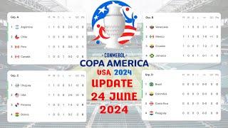 Update standings table today Copa America 2024 • USA 2-0 Bolivia