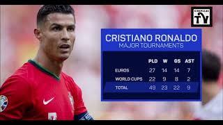 Record-breaking Ronaldo - Portugal superstar to hit 50