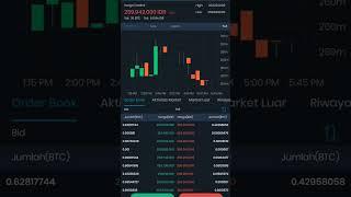 Bitcoin BTC Aku menunggumu kembali seperti awal Tahun KemarinCryptocurrency Go...go...go ...