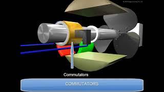 Construction of DC Generator  Working of DC Generator  Electrical Technology