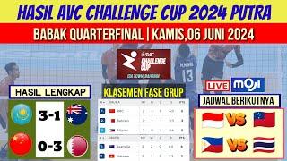 Hasil AVC Challenge Cup 2024 Putra Hari iniJadwal Semifinal Avc Asian Cup Mens 2024Jadwal Live