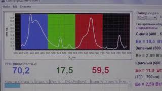 Тест и обзор индукционной лампы для растений  300Ватт биколор 440нм 660нм