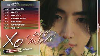 ENHYPEN - XO Only If You Say Yes  Line Distribution