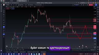 Eur Usd прогноз. Доллар аналитика. Евро обзор