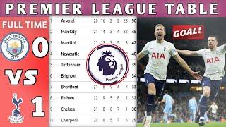 ENGLISH PREMIER LEAGUE TABLE UPDATED TODAYepl table standings today  Epl Table  now