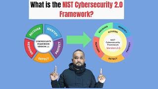 What is the NIST Cybersecurity 2.0 Framework?