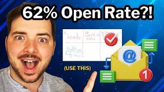 How To Increase Email Open Rates & Click Through Rates Guaranteed