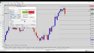 TAKING TRADES BASED ON CANDLESTICK PATTERN IN FOREX CFD CRYPTO AND STOCK TRADING PART 5