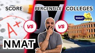 NMAT Score vs Percentile vs Colleges