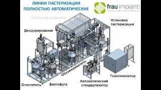 FRAU IMPIANTI ПОЛНОКОМПЛЕКТНЫЕ ЛИНИИ ПОД КЛЮЧ