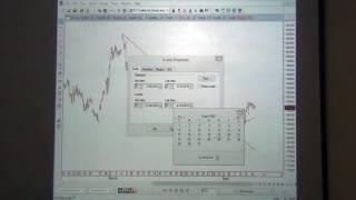 Trading Through Trend Line Technical Analysis  - by Ashok Jain sir