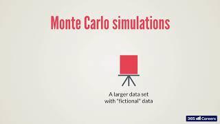 Py 98 The Essence of Monte Carlo Simulations
