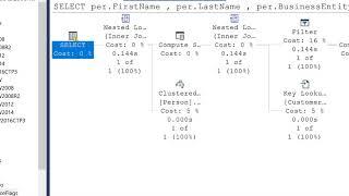 Implicit Conversion in SQL Server   Part 1by Amit Bansal