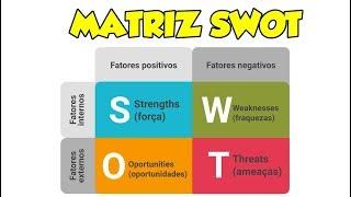 Tudo sobre a Matriz SWOT ║Benefícios ║Forças e Fraquezas║Oportunidades e Ameaças║Tarefas║