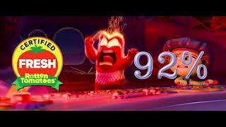 Inside Out 2  #1 Movie is Certified Fresh