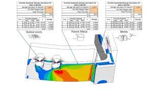 Fatigue Analysis to BS7608