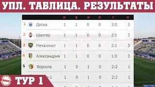 Football. Premier League of Ukraine. Week 1. Results. Table schedule.