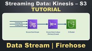 Kinesis Stream Tutorial  Kinesis Data Stream to S3 demo  Firehose  AWS Kafka