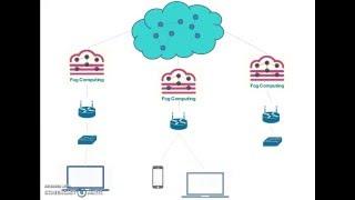 Fog Computing