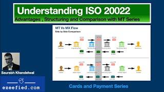 Understanding ISO 20022 and its Structure  Cards and Payments Part -17  MX Series  SWIFT