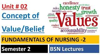 Value Belief  Concept of Value Belief  Nursing Values  Fundamentals of Nursing  BSN Lectures