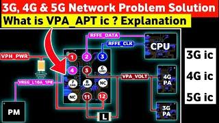 VPA_APT Ic Ka Work Kya Hai ?  3G & 4G PA All Network Problem Solution