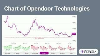 Stockpick of the week - Opendoor Technologies