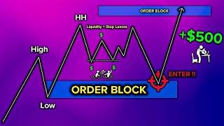 Master Order Blocks to Trade like Banks no bs guide