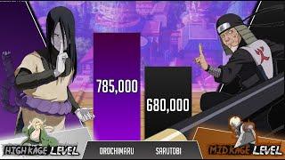 Orochimaru vs Sarutobi POWER LEVELS  Over the Years 