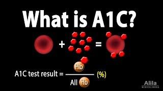 A1C Test for Diabetes Animation