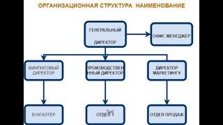 ПОСТРОЕНИЕ СХЕМЫ ОРГАНИЗАЦИОННОЙ СТРУКТУРЫ В ПРИЛОЖЕНИИ DIAGRAMS.NET