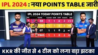 IPL Points Table 2024 Today 12 May  KKR MI after match points table  IPL 2024