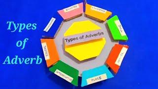 Types of Adverb - English working model  Forms of adverbs English TLM