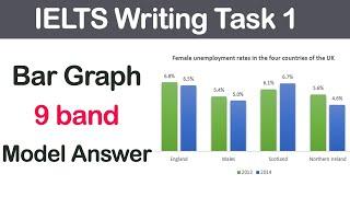 Bar Chart Model Answer  IELTS Writing Task 1