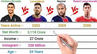 CRISTIANO RONALDO vs LIONEL MESSI vs NEYMAR vs ROBERT LEWANDOWSKI  Full Comparison