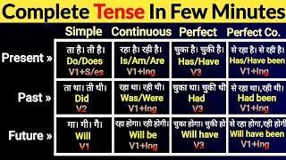 Tense in English Grammar  Present Tense Past Tense And Future Tense  English Grammar Tense