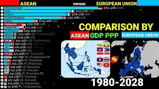 ASEAN vs European union comparison by GDP PPP1980-2028