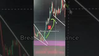 Bitcoin - crypto#shorts #subscribe #crypto #viral