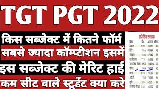 TGT PGT 2022 किस सब्जेक्ट में कितने फ्रॉम पढें थे