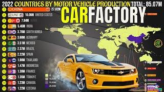Worlds Top Vehicles Production by Countries