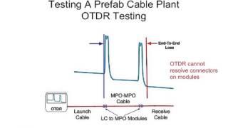 Lecture 42   MPO Multifiber Array Fiber Optic Connectors