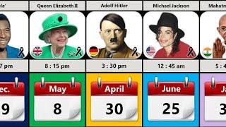 When Famous People Died - Time of Death