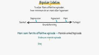 Psykiske lidelser Bipolar lidelse