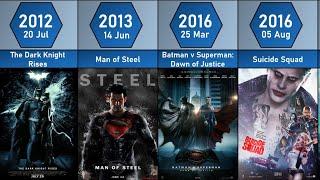 All DC Movies List From 1951 To 2024