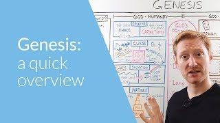 Genesis a Quick Overview  Whiteboard Bible Study