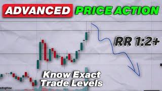 Advanced Price Action  Coromandel Share Nse  How to Trade the Candlestick Chart?