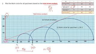 CU CIU Triaxial Test Data  Analysis Part 1